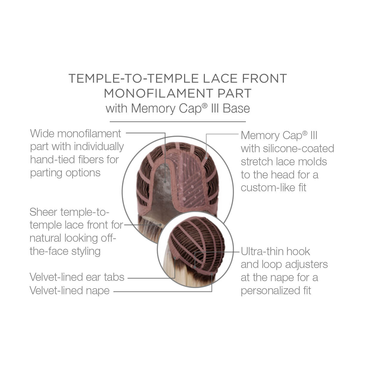Temple to temple lace front monofilament part with Memory Cap III Base
