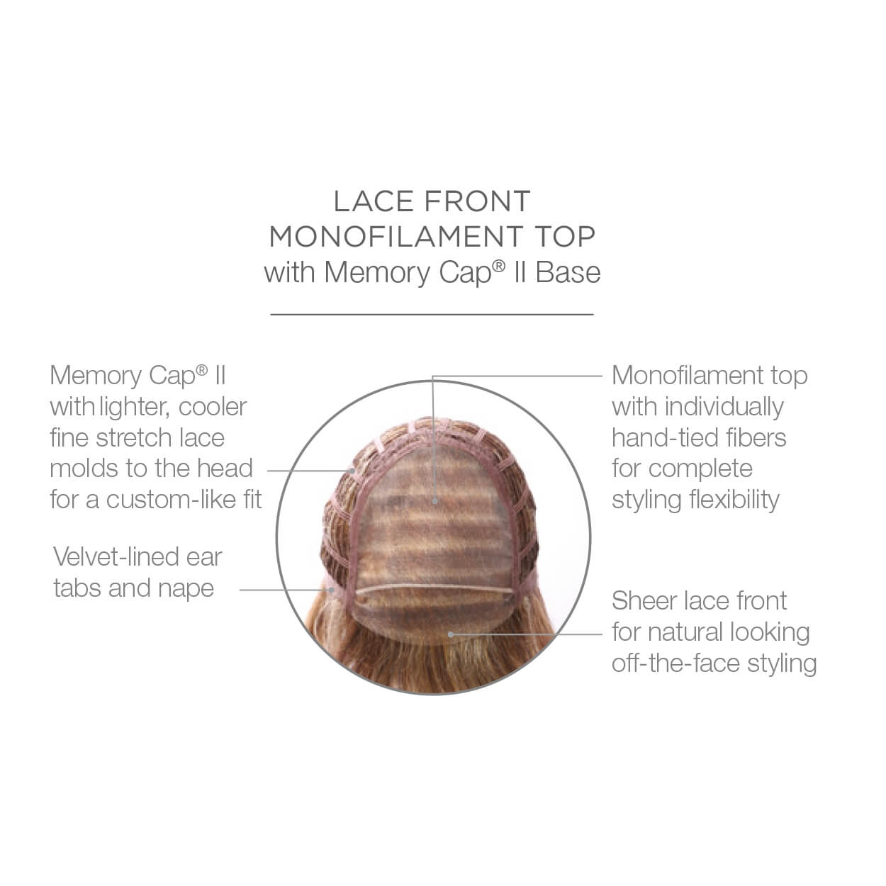 Lace front monofilament top with Memory Cap II Base