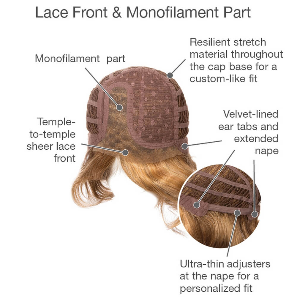 Lace front and monofilament part