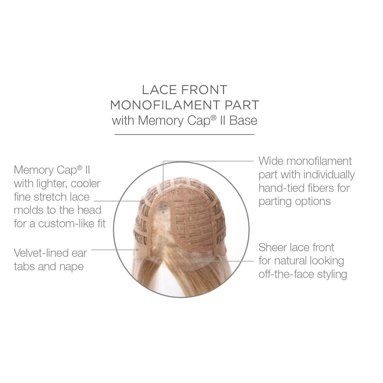 Lace front monofilament part with Memory Cap II Base