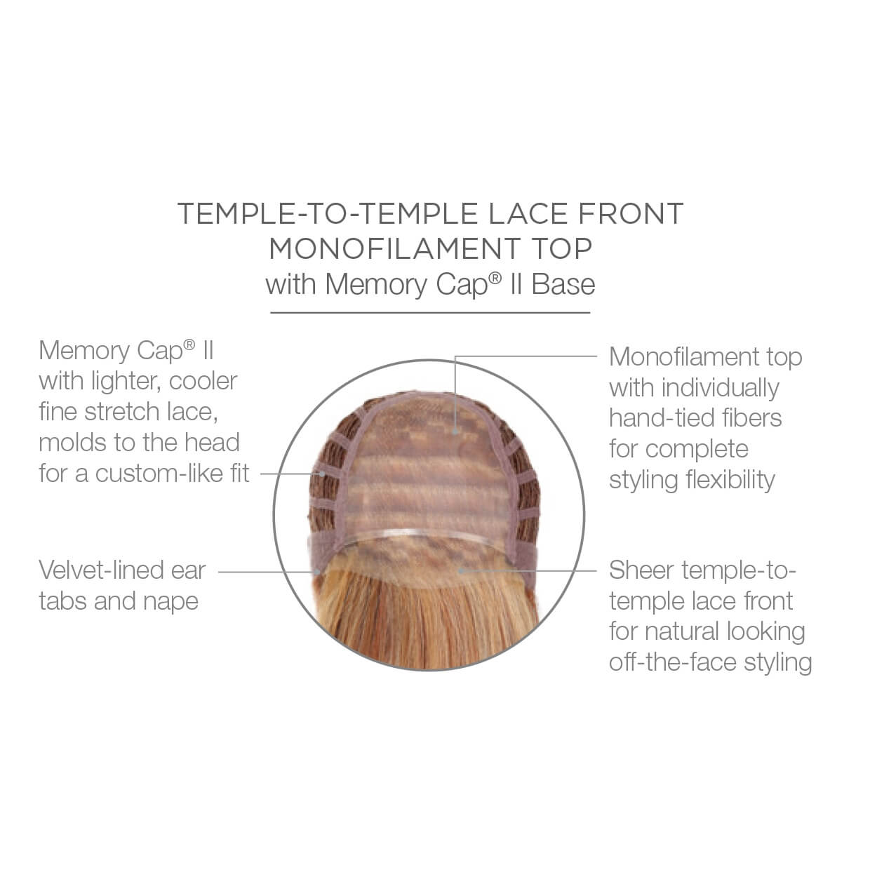 Temple to temple lace front monofilament top with Memory Cap II Base
