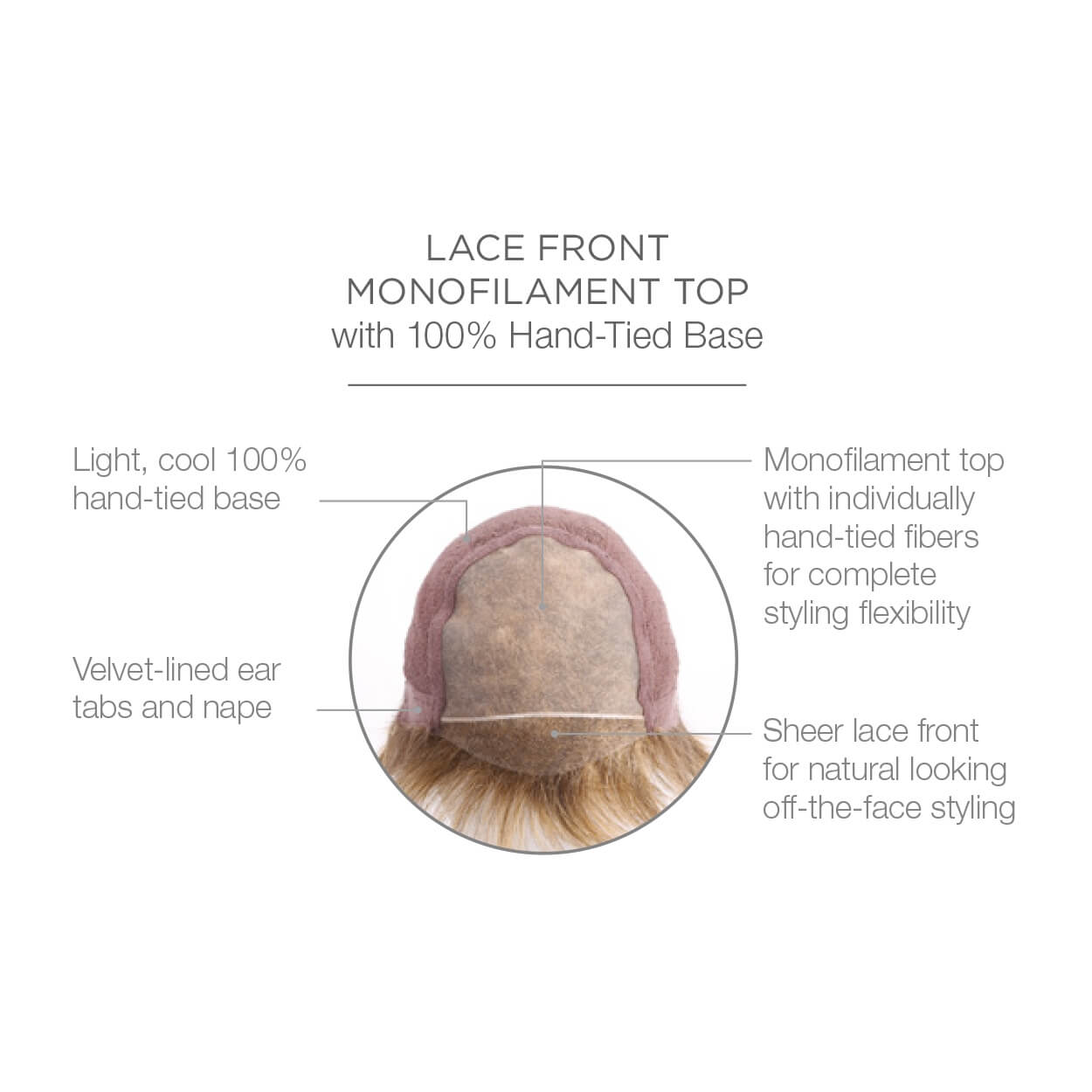 Lace front monofilament top with 100% hand tied base