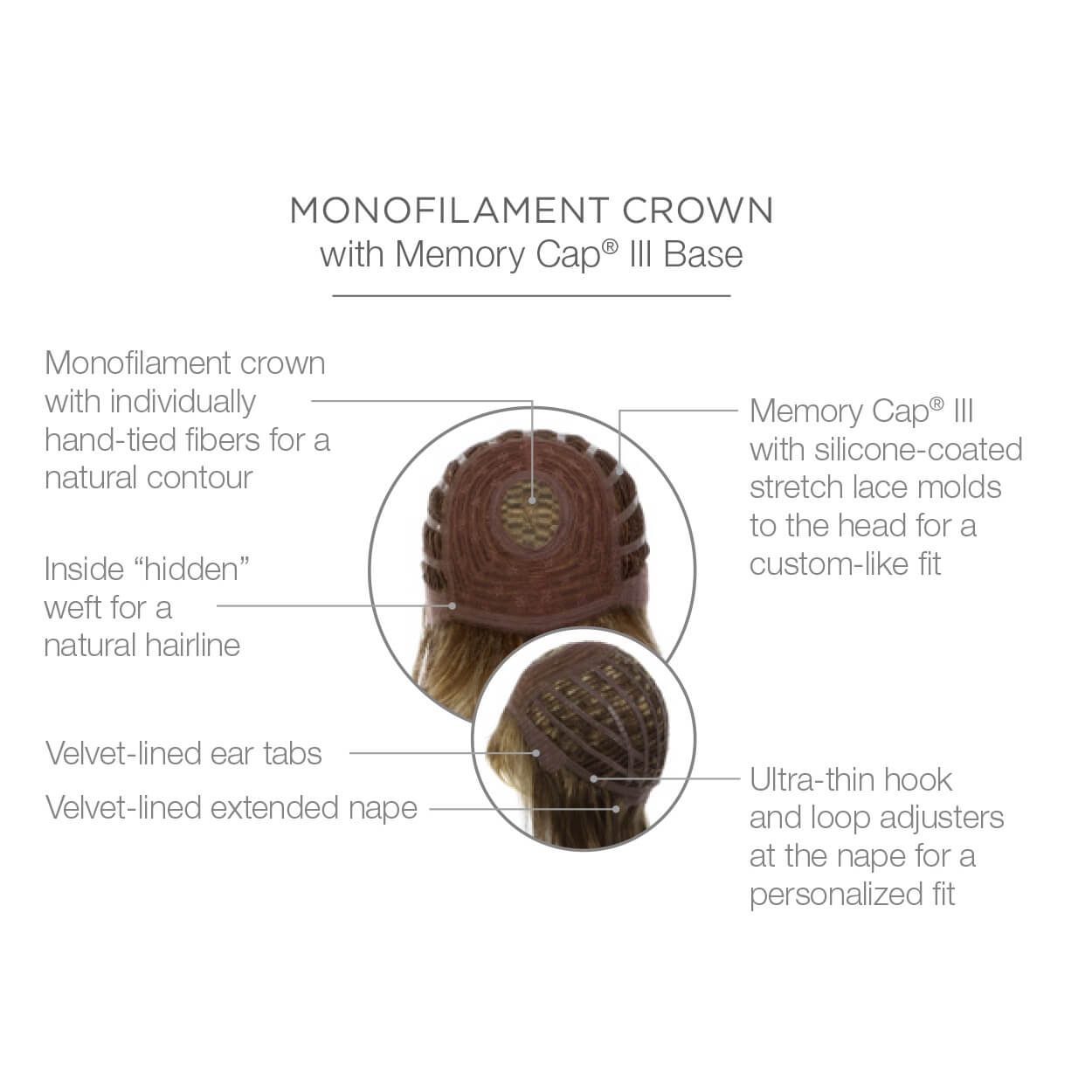 Monofilament crown with Memory Cap III Base