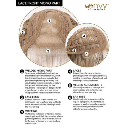 Lace Front Mono Part cap construction