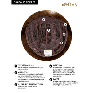 Big Bangs Topper by Envy Construction