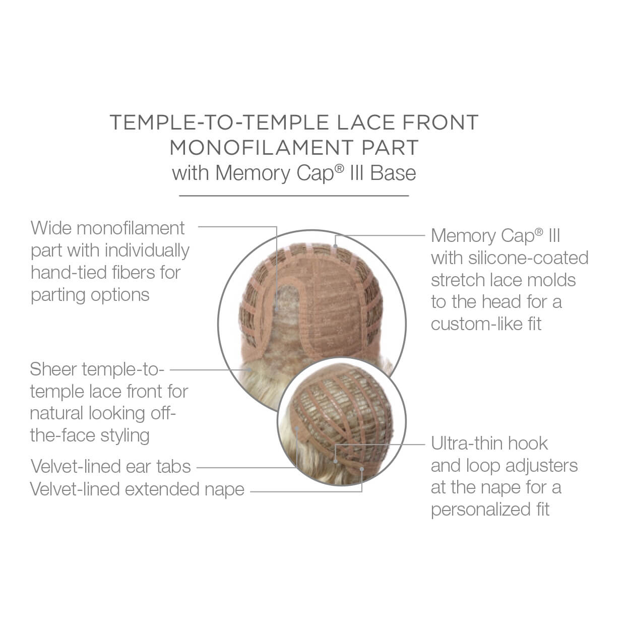 Temple to temple lace front monofilament part with Memory Cap III Base