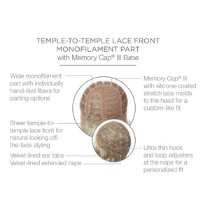 Temple to temple lace front monofilament part with Memory Cap III Base