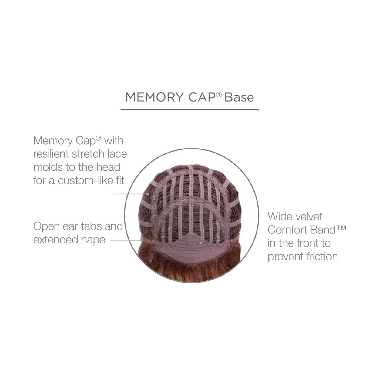 Memory Cap Base