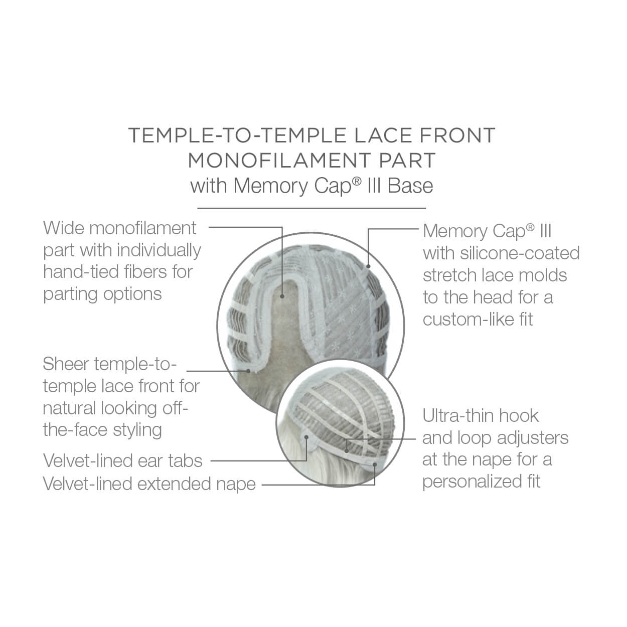 Temple to temple lace front monofilament part with Memory Cap III Base