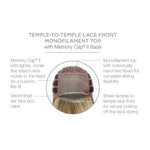 Load image into Gallery viewer, Temple to temple lace front monofilament top with Memory Cap II Base
