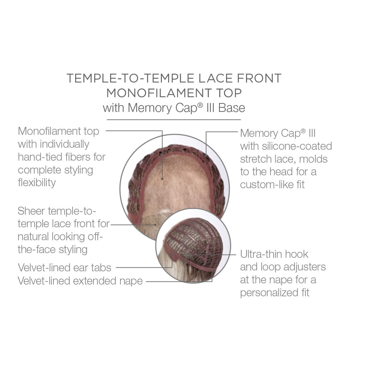 Temple to temple lace front monofilament top with Memory Cap III Base