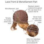 Load image into Gallery viewer, Lace front and monofilament part
