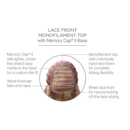 Lace front monofilament top with Memory Cap II Base