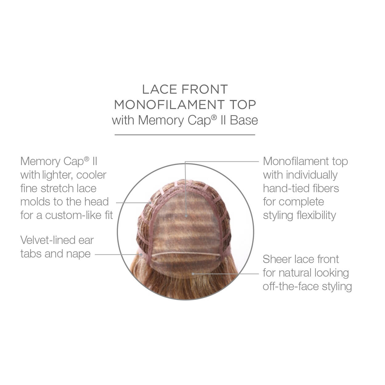 Lace front monofilament top with Memory Cap II Base