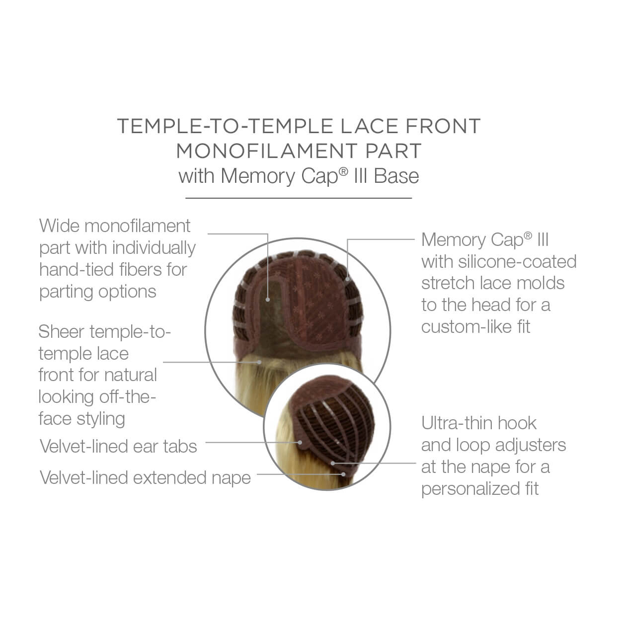 Temple to temple lace front monofilament part with Memory Cap III Base