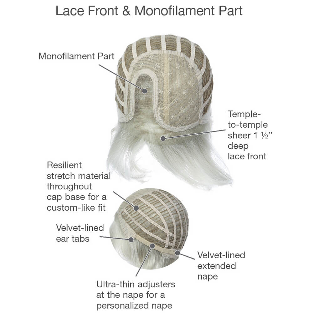 Lace front and monofilament part
