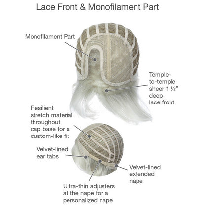 Lace front and monofilament part