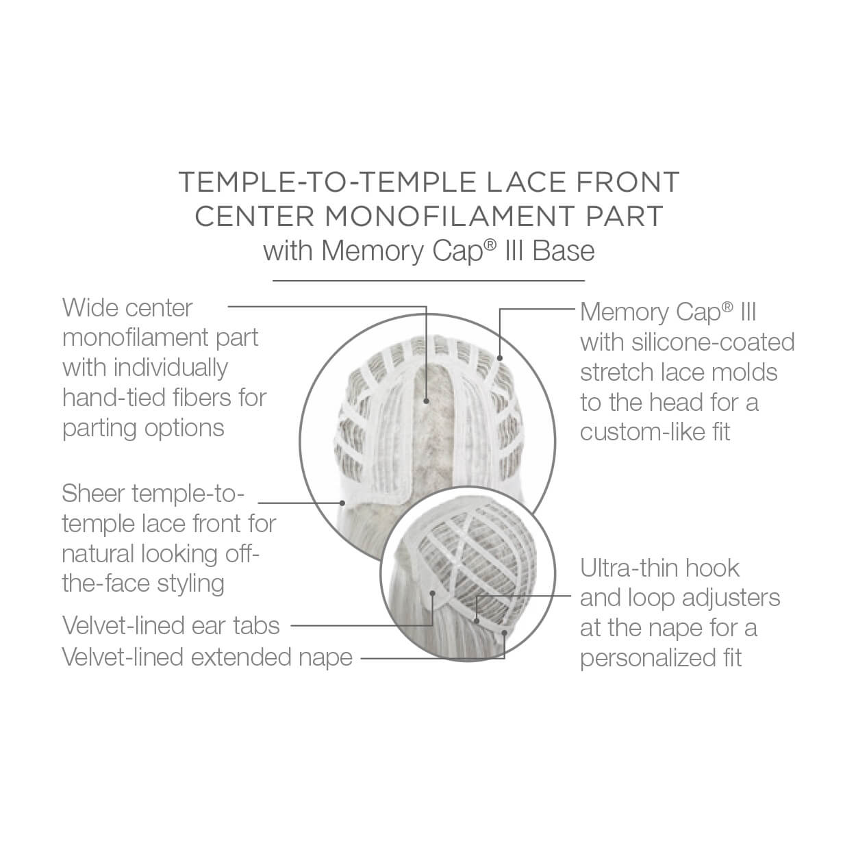 Temple to temple lace front center monofilament part with Memory Cap III Base