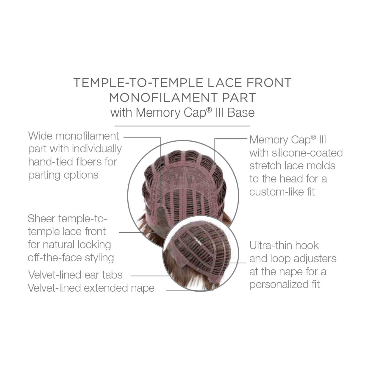 Temple to temple lace front monofilament part with Memory Cap III Base