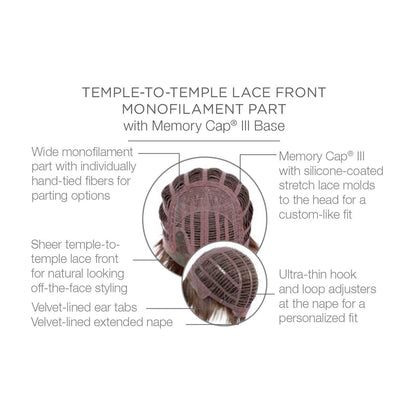 Temple to temple lace front monofilament part with Memory Cap III Base