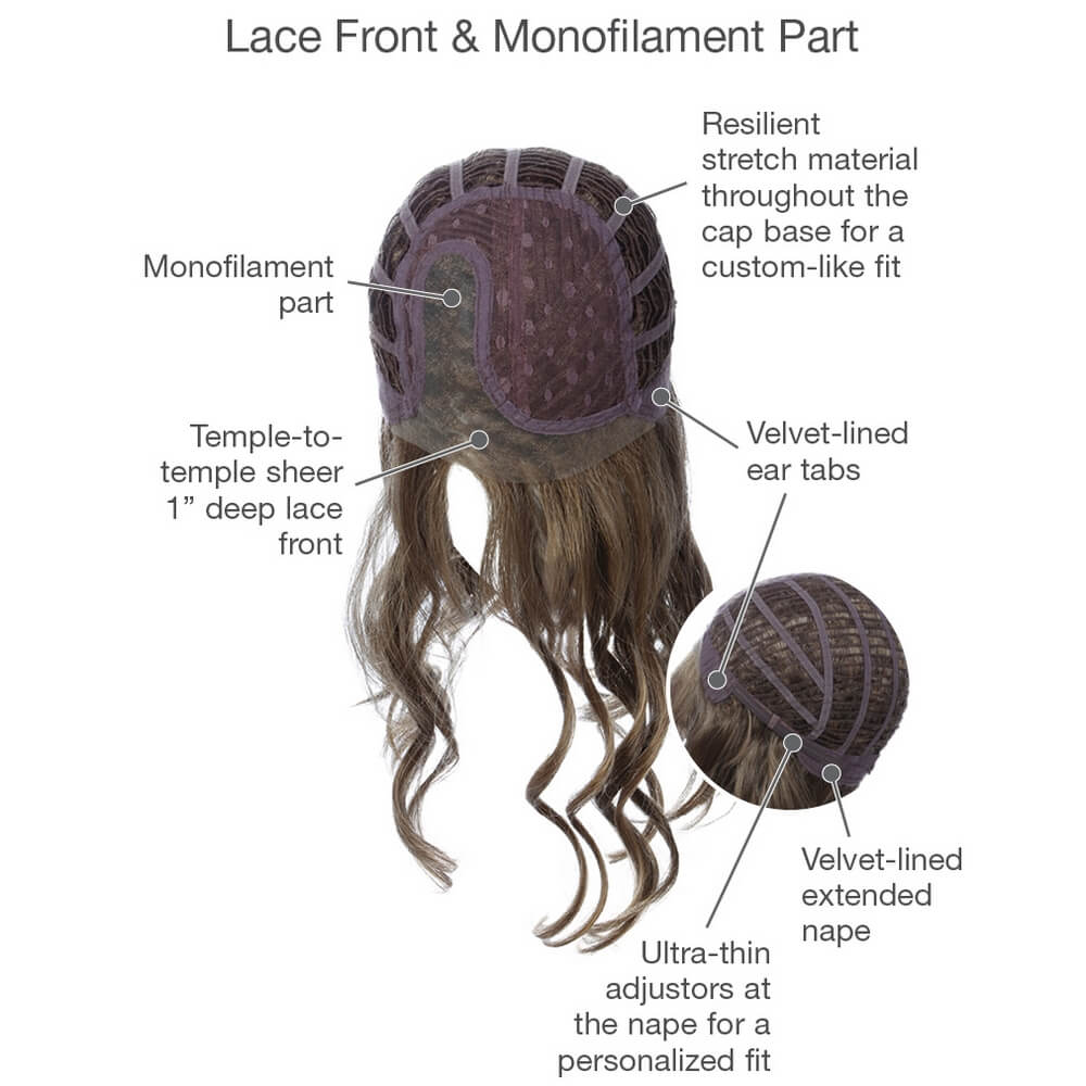 Lace front and monofilament part