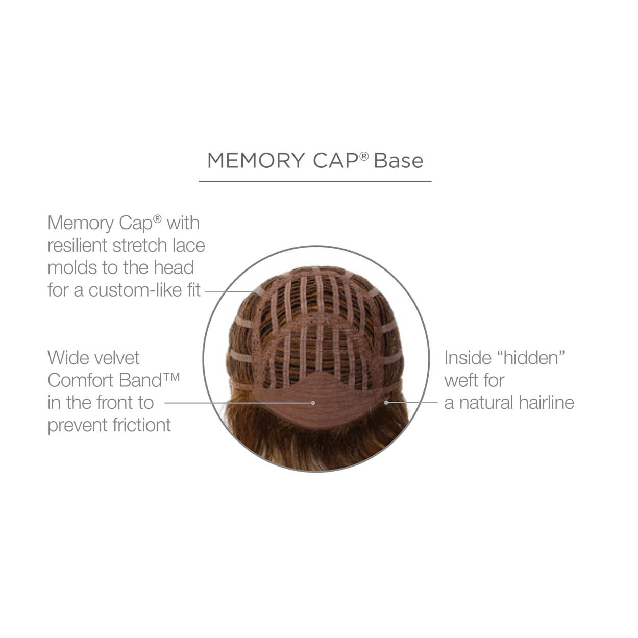 Memory Cap Base