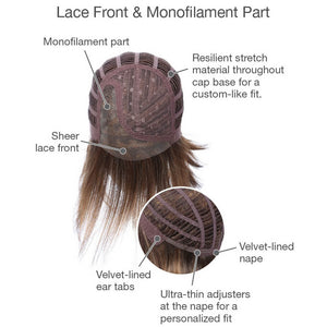 Lace front and monofilament part