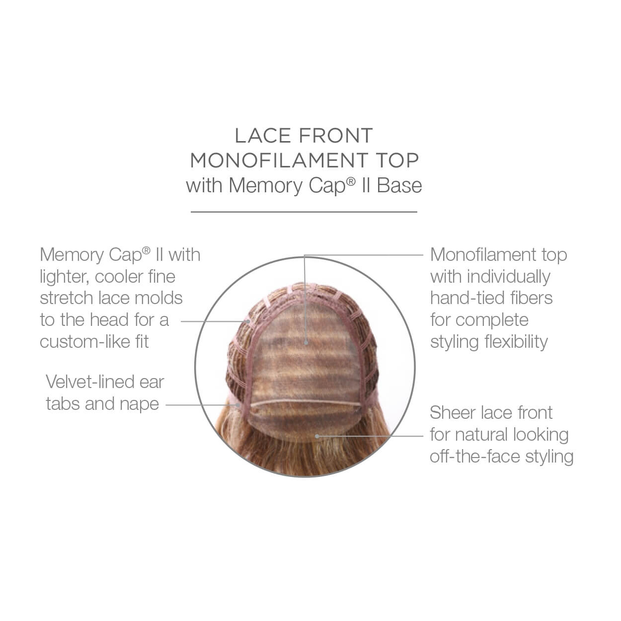 Lace front monofilament top with Memory Cap II Base