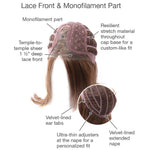Load image into Gallery viewer, Lace front and monofilament part
