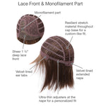 Load image into Gallery viewer, Lace front and monofilament part
