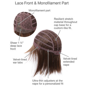 Lace front and monofilament part