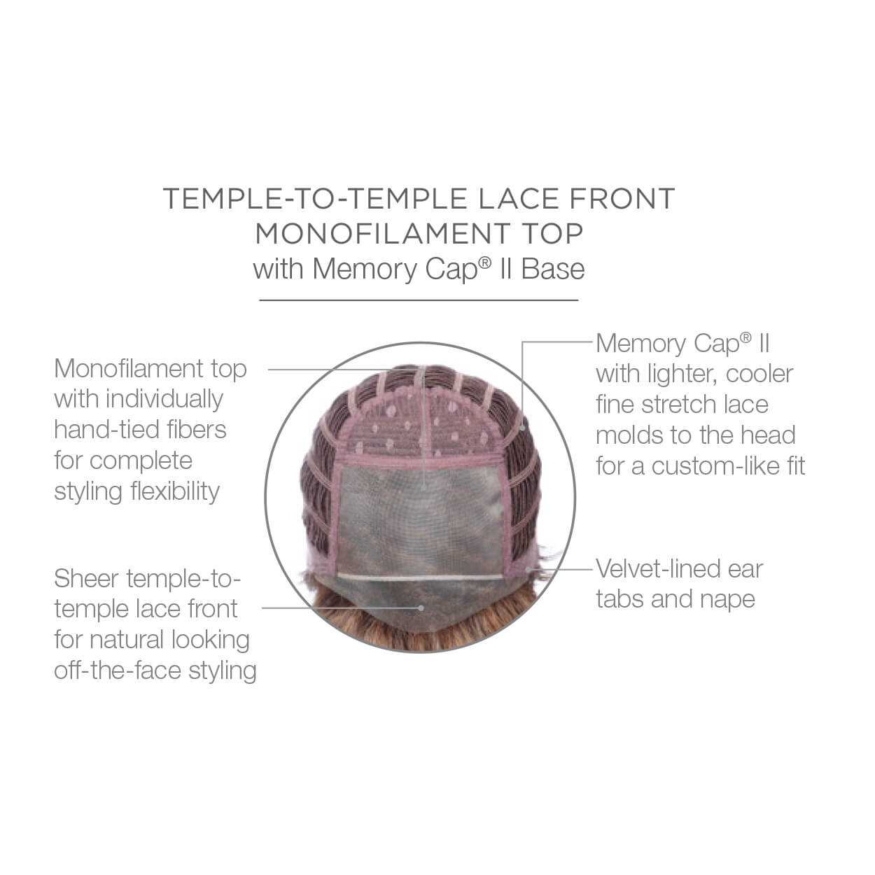 Temple to temple lace front monofilament top with Memory Cap II Base
