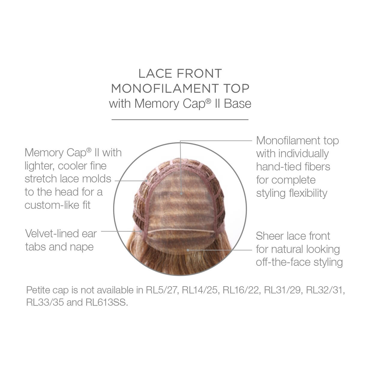 Lace front monofilament top with Memory Cap II Base