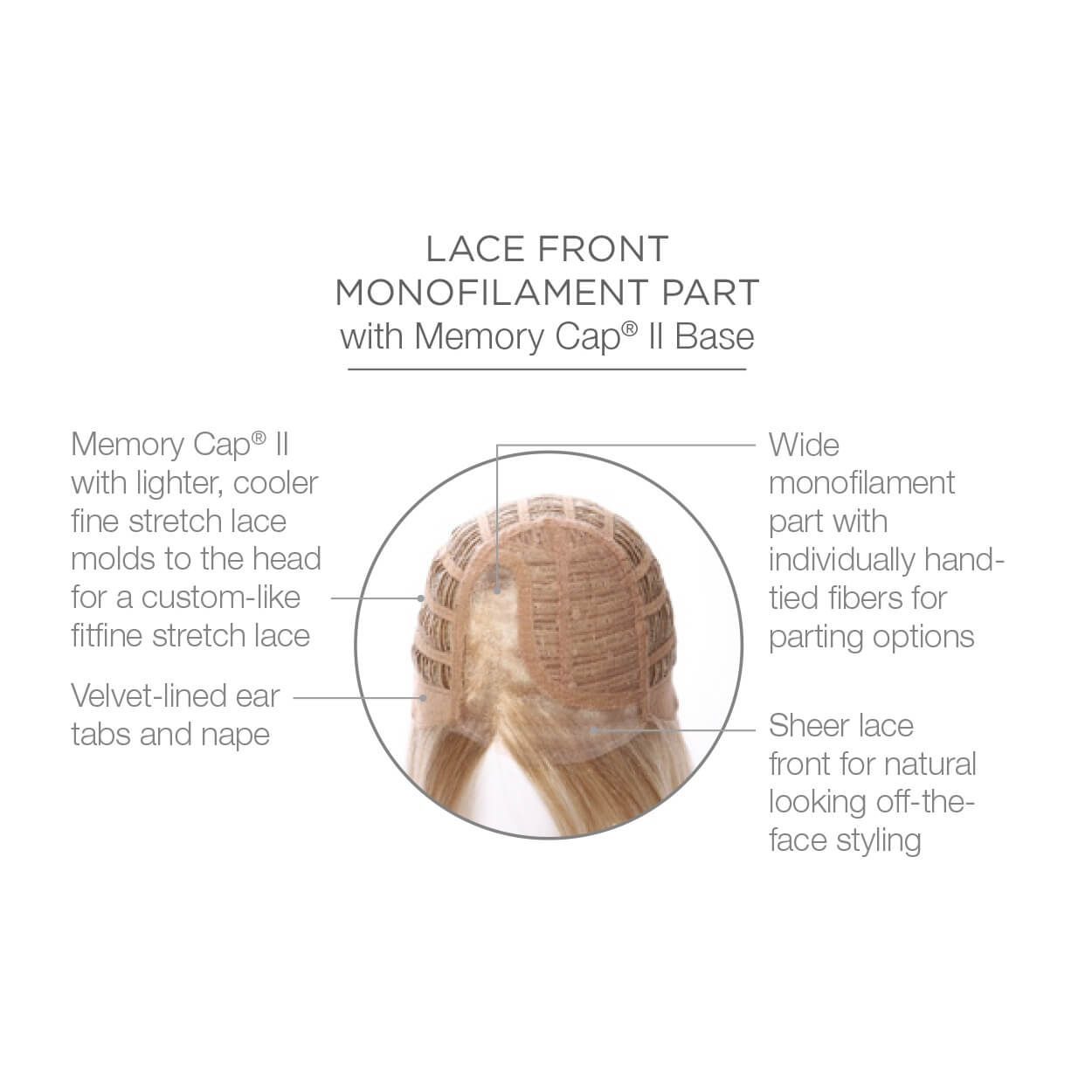 Lace front monofilament part with Memory Cap II Base