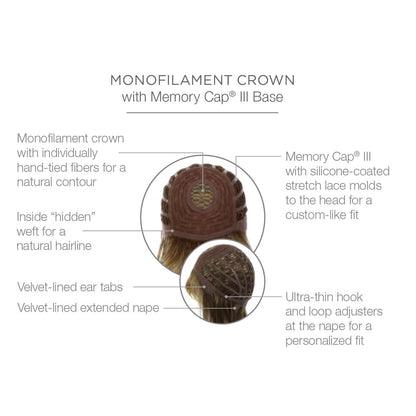 Monofilament crown with Memory Cap III Base