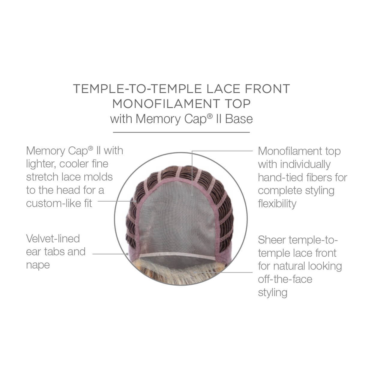 Temple to temple lace front monofilament top with Memory Cap II Base