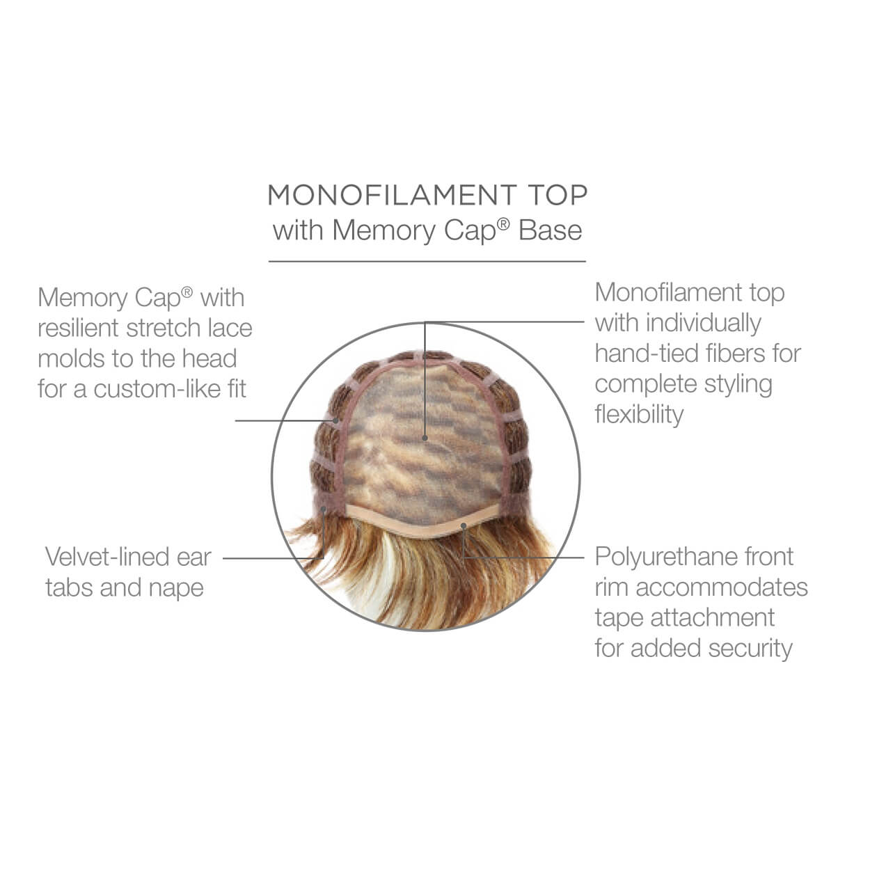 Monofilament top with Memory Cap Base