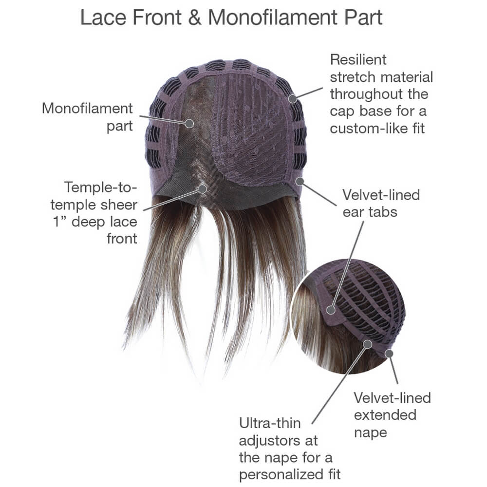 Lace front and monofilament part