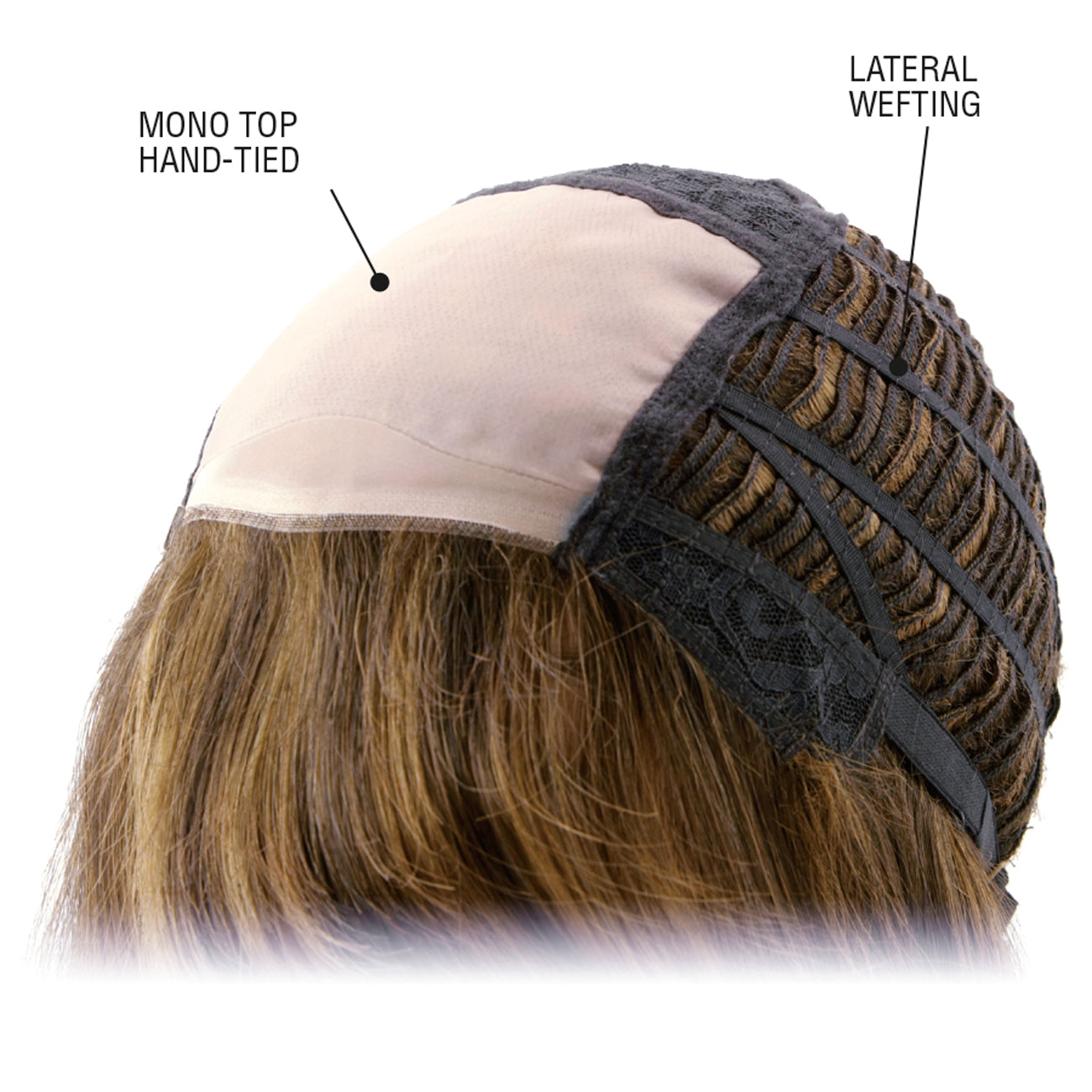 TressAllure Monofilament Cap Features