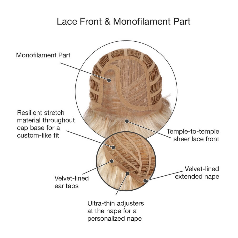 Lace front & monofilament part