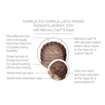 Load image into Gallery viewer, Temple to temple lace front monofilament top with Memory Cap III Base
