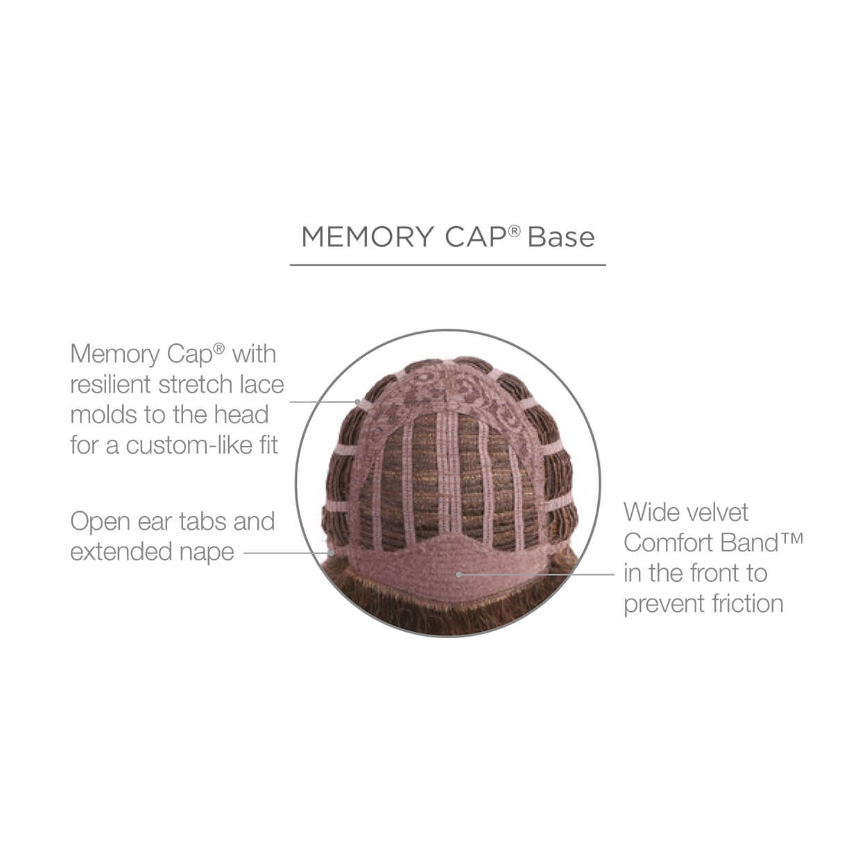 Memory Cap Base