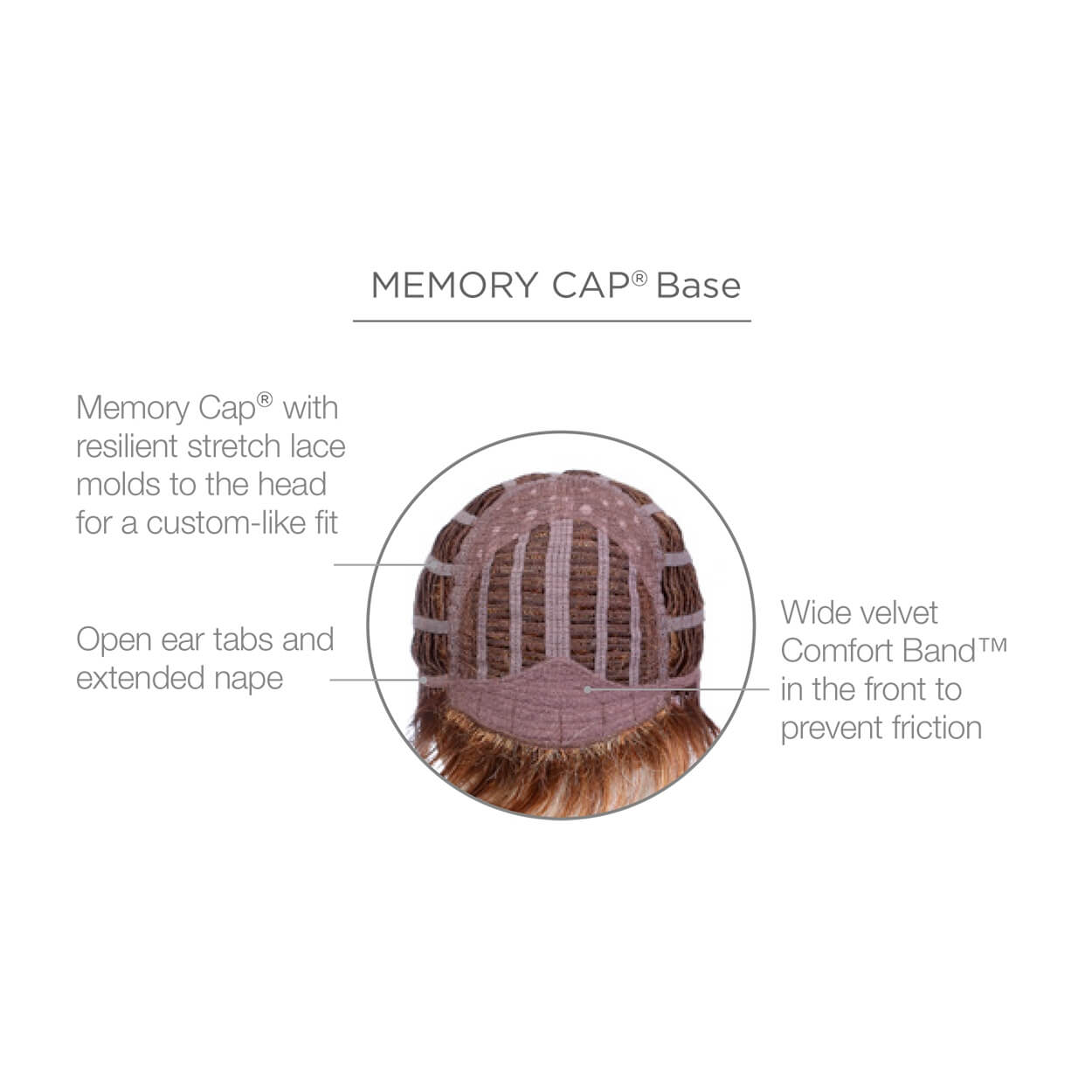 Memory Cap Base